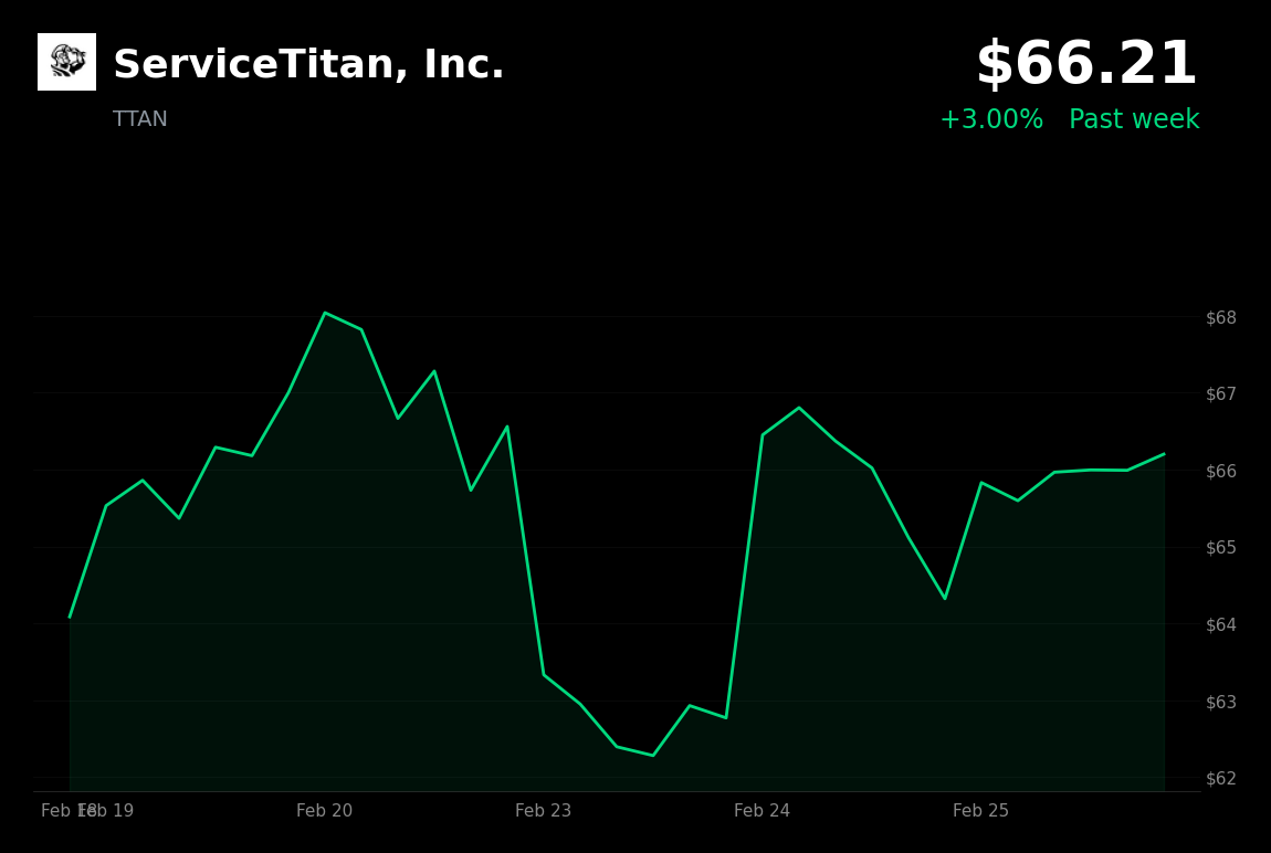 🟢 TTAN is trading 3% up today on positive analyst ratings and tariff relief sentiment